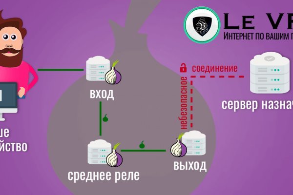 Кракен ссылка рп