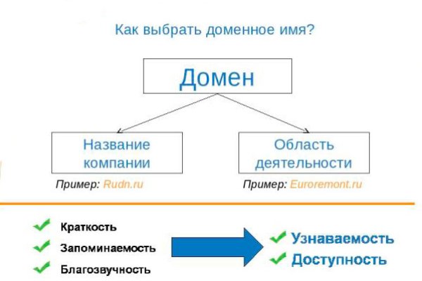 Kraken ссылка tor официальный сайт