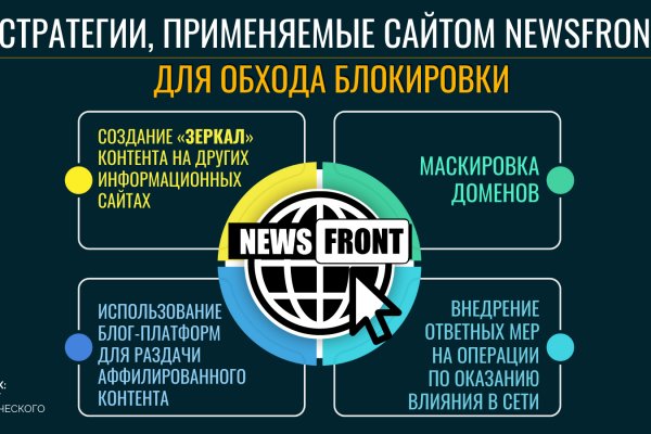 Как зайти на площадку кракен